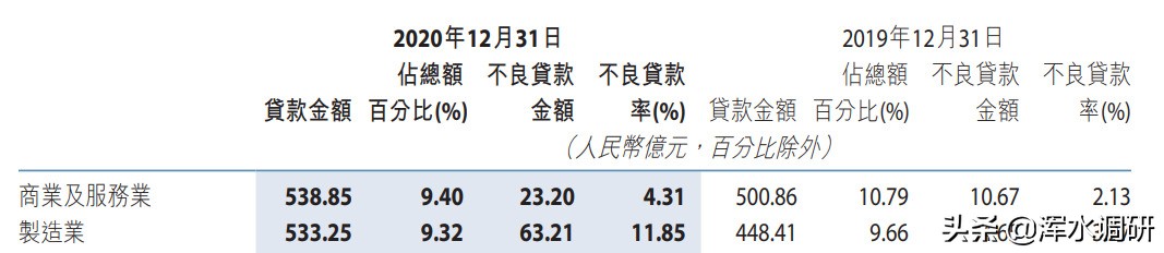 江苏银行不良率,徽商银行不良率