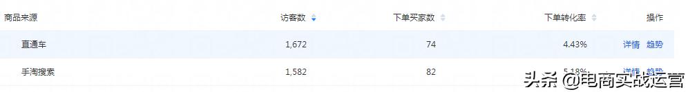 淘系人群标签推广全链路玩法,淘系推广工具玩法