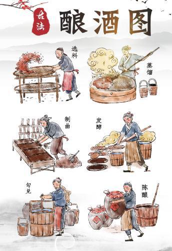 中国酒史基本知识,中国酒的历程分哪三段