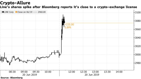 彭博社日本,彭博社消息
