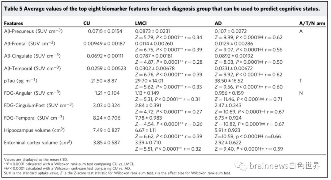 机器学习在靶点预测的应用,如何将机器学习应用在人工智能上