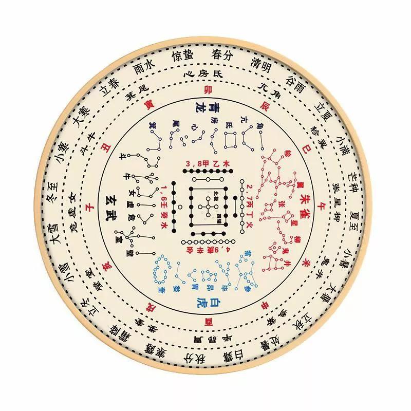 为大家科普古代天文历法,天文历法历史演变