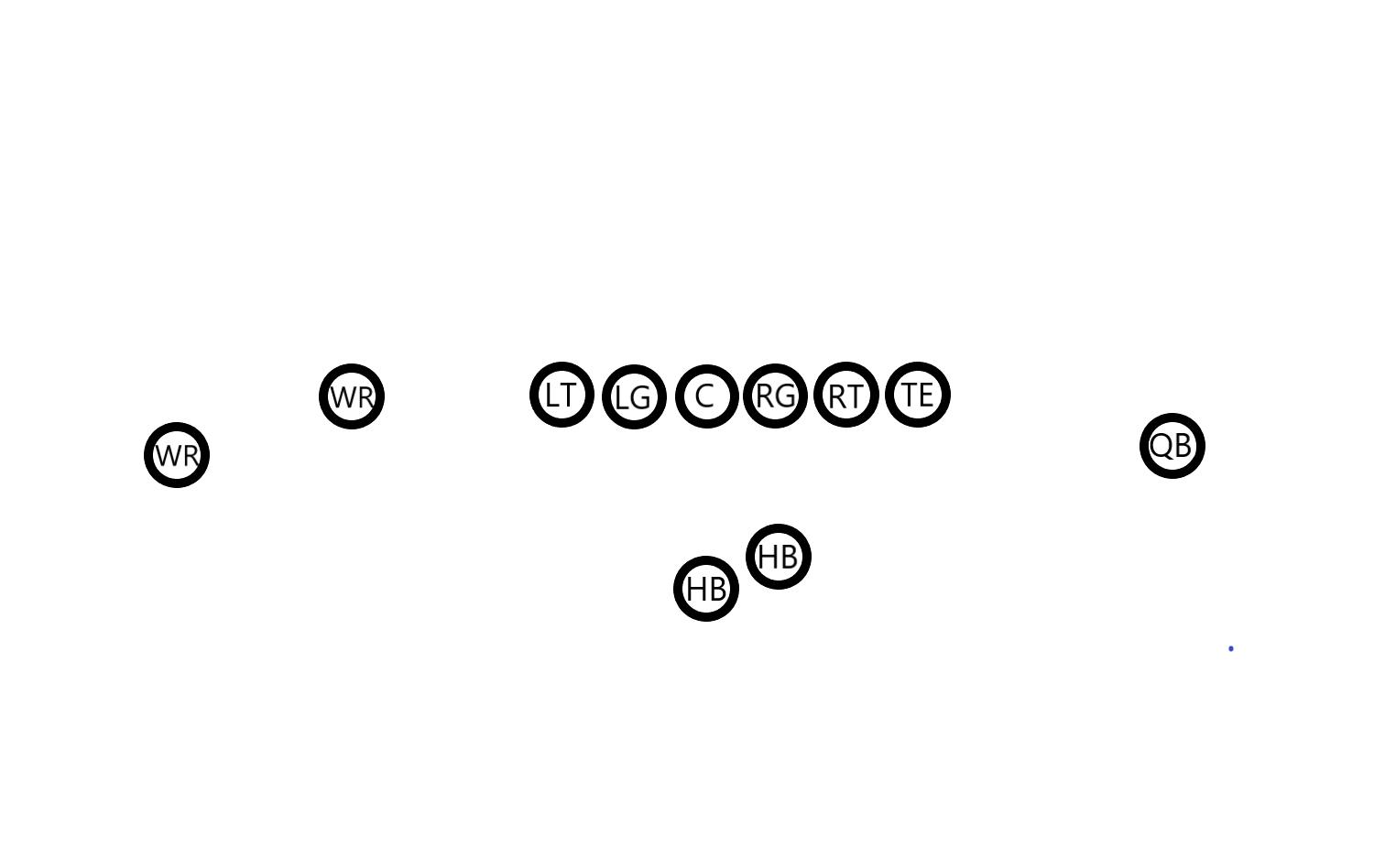 nfl腰旗橄榄球详细规则,nfl美式橄榄球技巧大赛