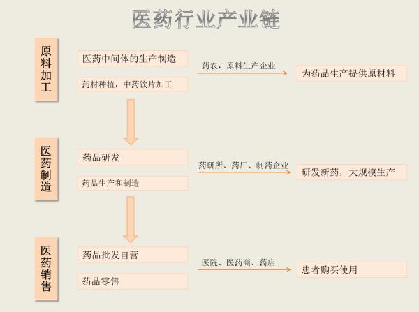 医药代表怎么快速熟悉医院,医药代表是一个怎样的行业