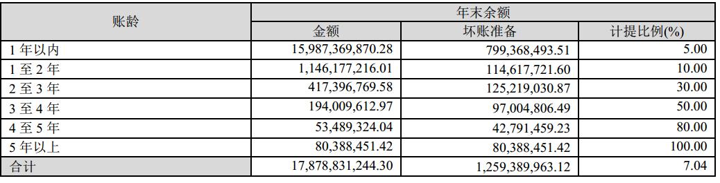 格力流动资产合计,格力财务报表资产负债数据