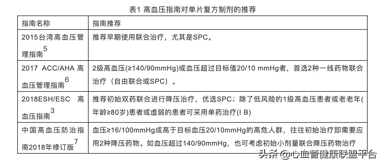 七年磨一剑问鼎天工金奖,单片复方降压药中国专家共识制剂