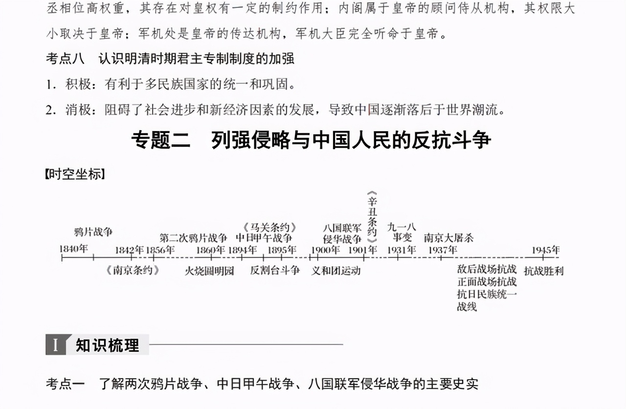 高中历史必背题库,2021届高中历史通史复习ppt