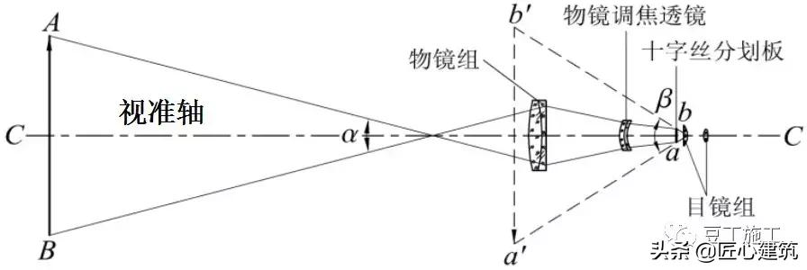 水准仪工作原理及讲解视频,水准仪的测量步骤原理