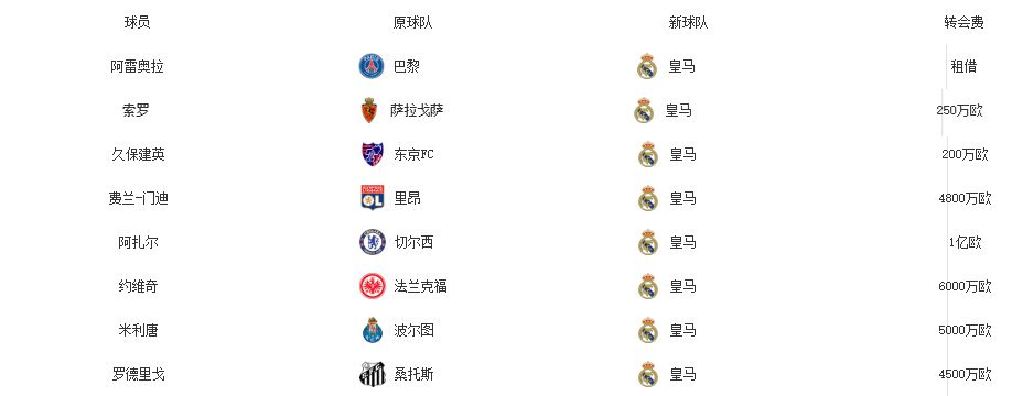 复盘经典球局,复盘皇马