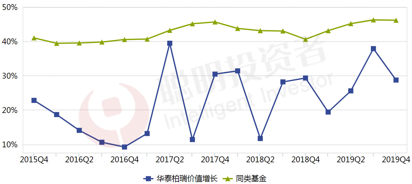 “中生代”方纬的管理之道:重配1-2个行业,其他行业均衡配置