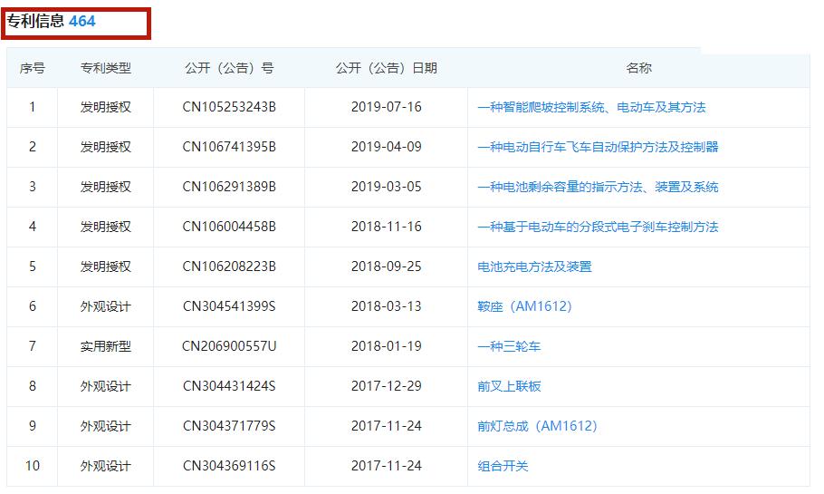 周董与爱玛,爱玛周董代言
