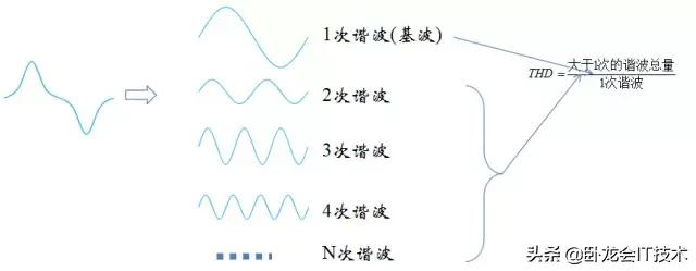 充电机pfc电路是干什么用的,充电机pfc电路的作用是什么