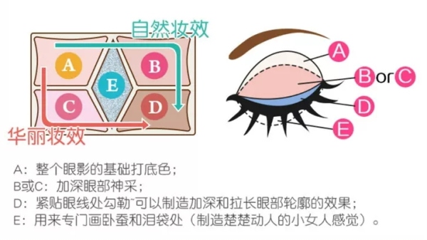 学会了这些女孩子就会变得更美