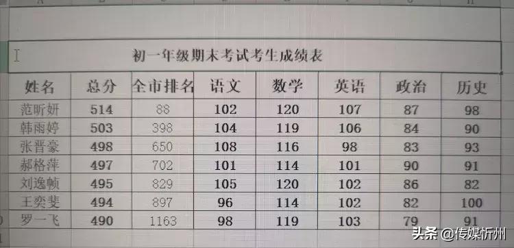 忻州十一中初一,忻州十一中新征程