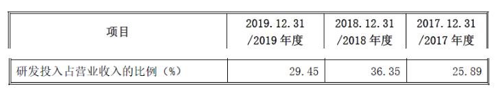 国盾量子公司在哪,国盾量子集团