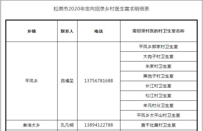 松原私立医院招聘,松原市第二人民医院招聘
