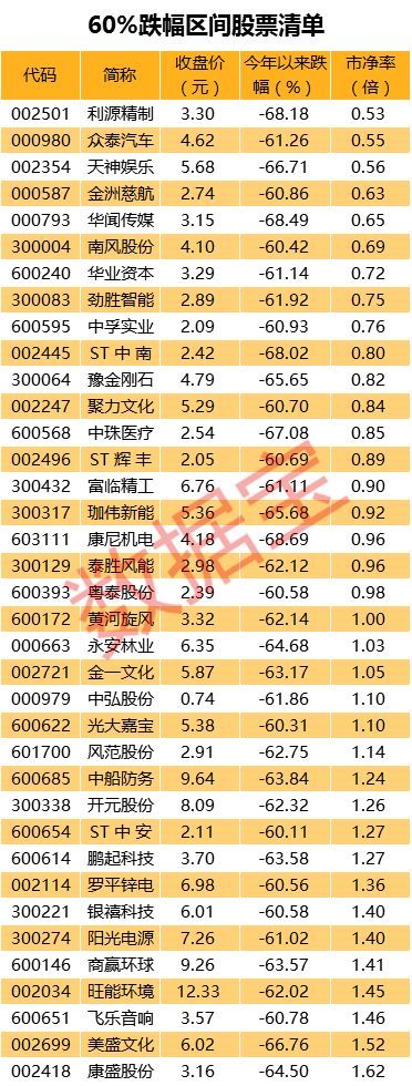 11月3号股市板块行情,11.10股市收评