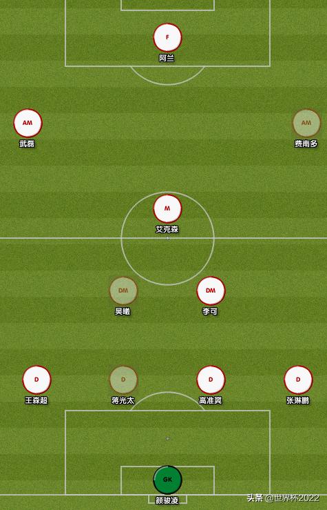 国足对阵澳大利亚名单最新消息,国足将对战澳大利亚首发阵容
