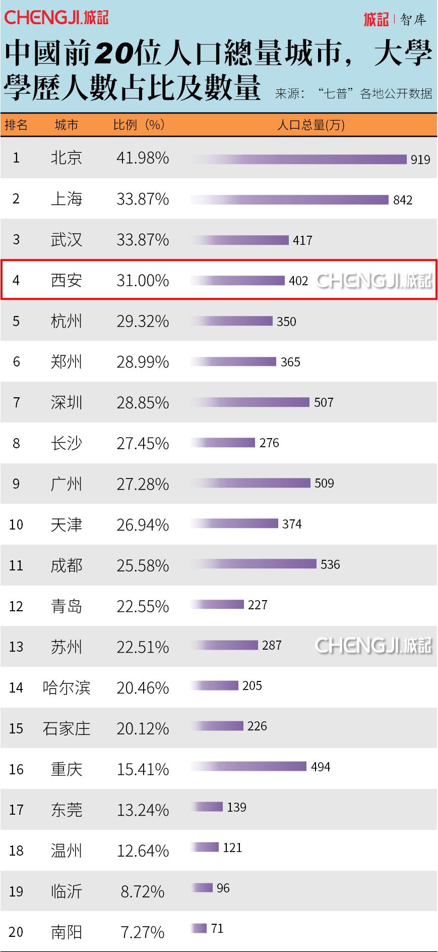 西安会成为国际大都市吗,西安和深圳城区