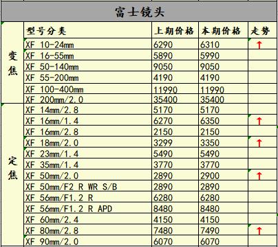 夏日限定佳能eosr5,eosr5相机值得购买吗