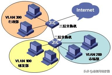 程控交换工作基础知识,程控交换基础知识试题及答案