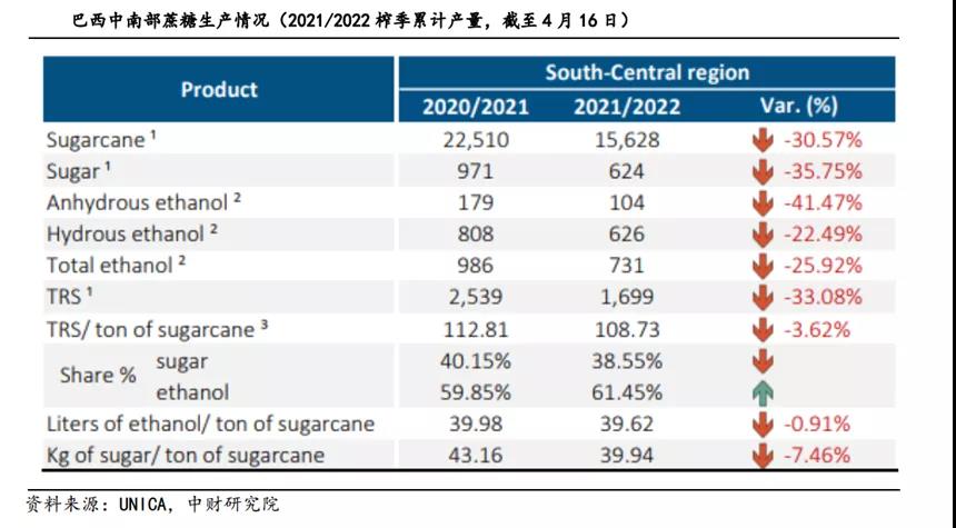 除了黄金和石油还有什么,原油上涨带动哪些大宗商品