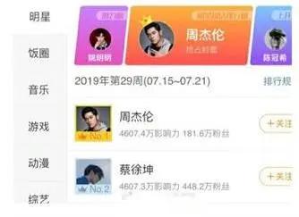 蔡徐坤摆脱全网黑，他究竟做了什么？