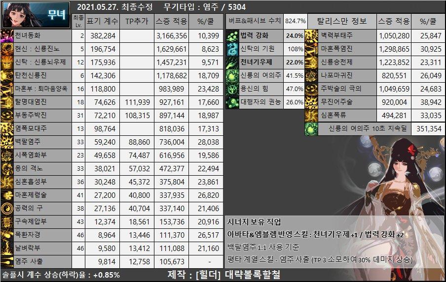 dnf男枪哪个职业强,dnf女圣职者哪个职业强
