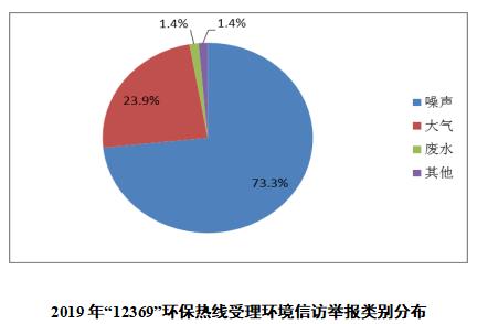 南京市环境状况公报,南京环保环境评估