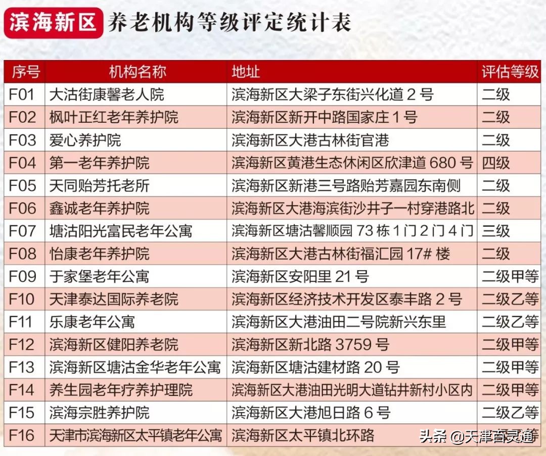 天津市养老院及地址,天津最好养老院在哪