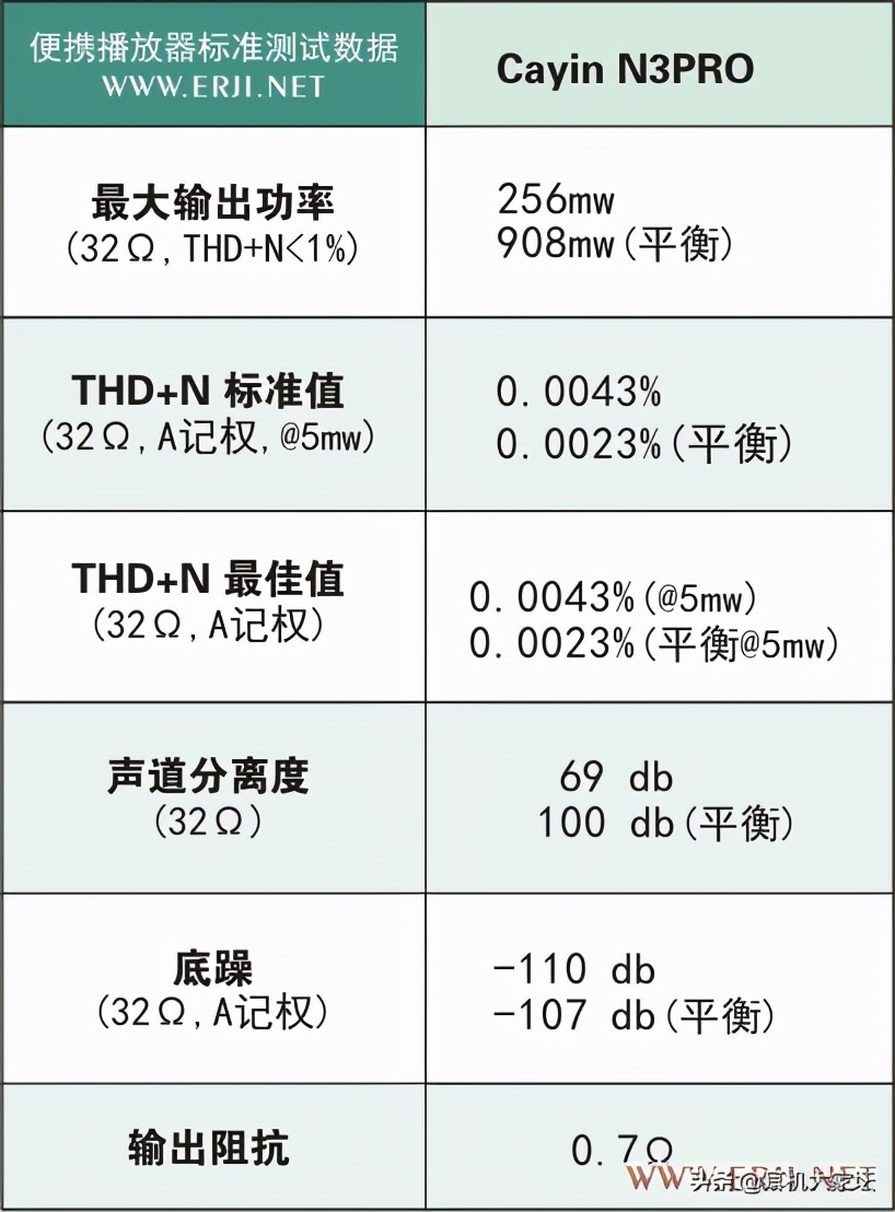 CayinN3pro一台好玩的*放播**器