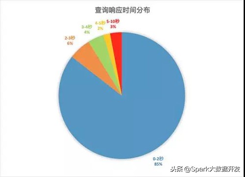 阿里数据可视化地图怎么制作,阿里数据怎么分析