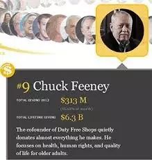 戴15块钱的手表,戴15美元手表