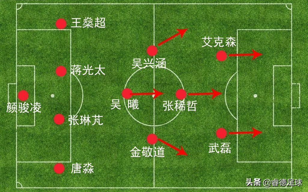 李铁为什么用于大宝打后卫,李铁为什么能打单后腰