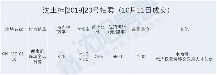沈阳绿城新地块,绿城什么时候动工沈阳92号地块