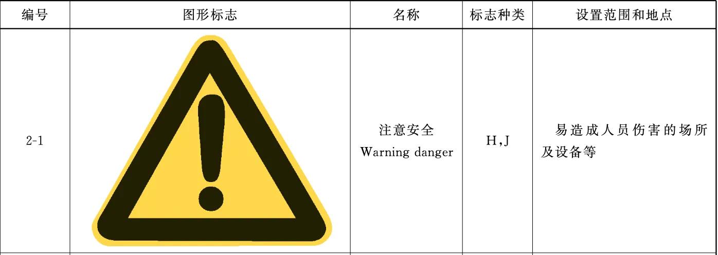 你知道的安全标志有哪些,安全教育认识常见的安全标志