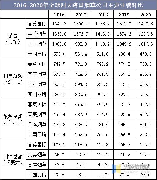 2023烟草行业形势分析,2020年中国烟草行业市场分析