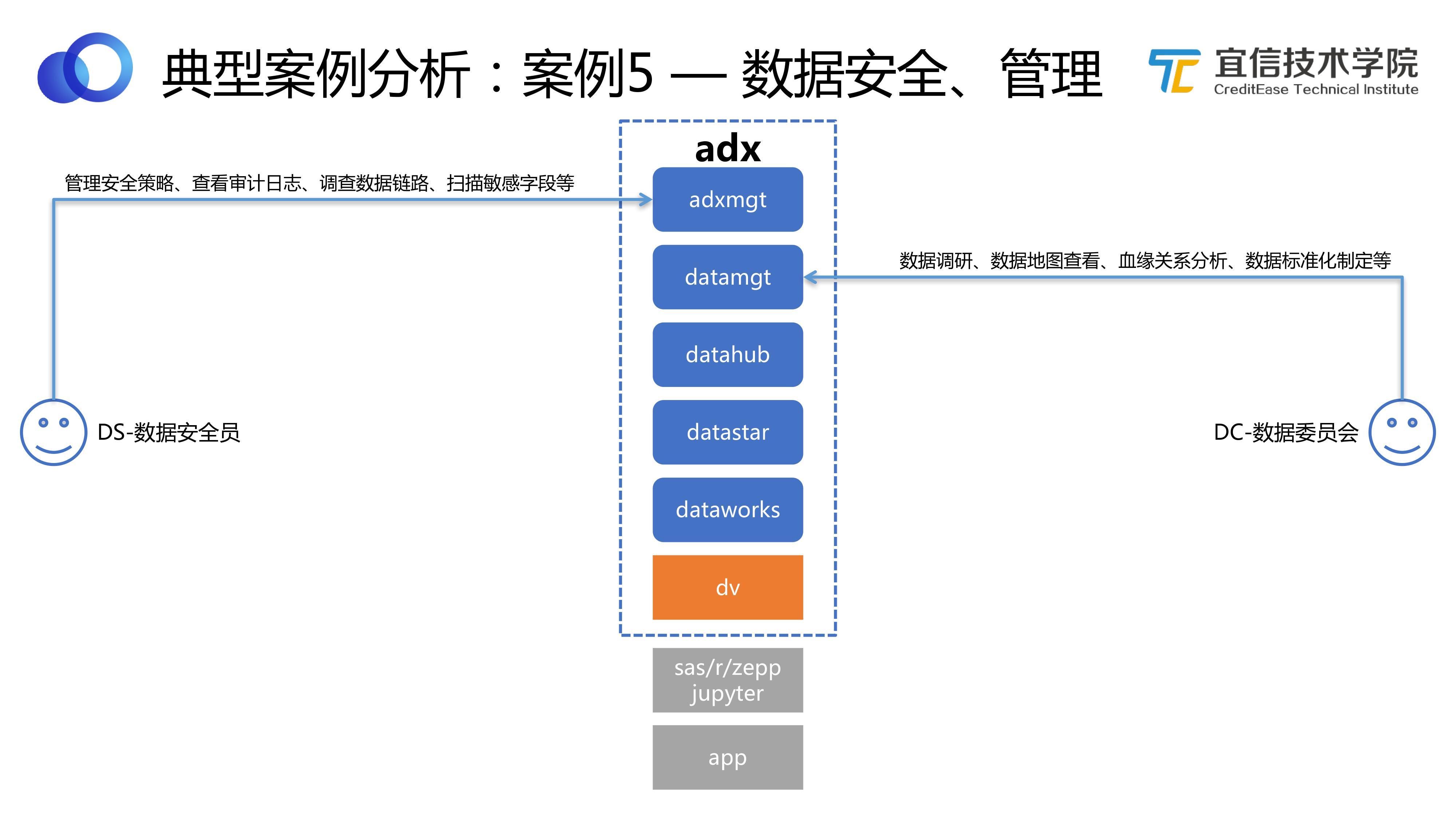宜信开源数据中台好用吗,宜信敏捷数据中台建设实施方案