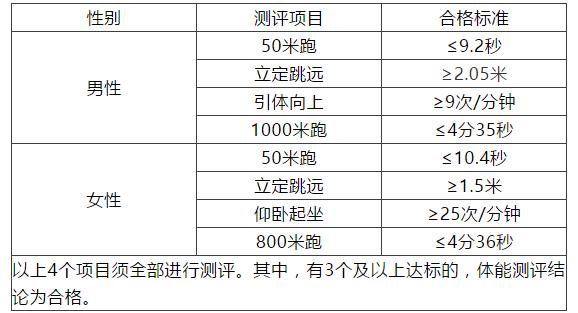 山东学子能报考其他省份的警校吗,欢迎大家报考山东警察学院