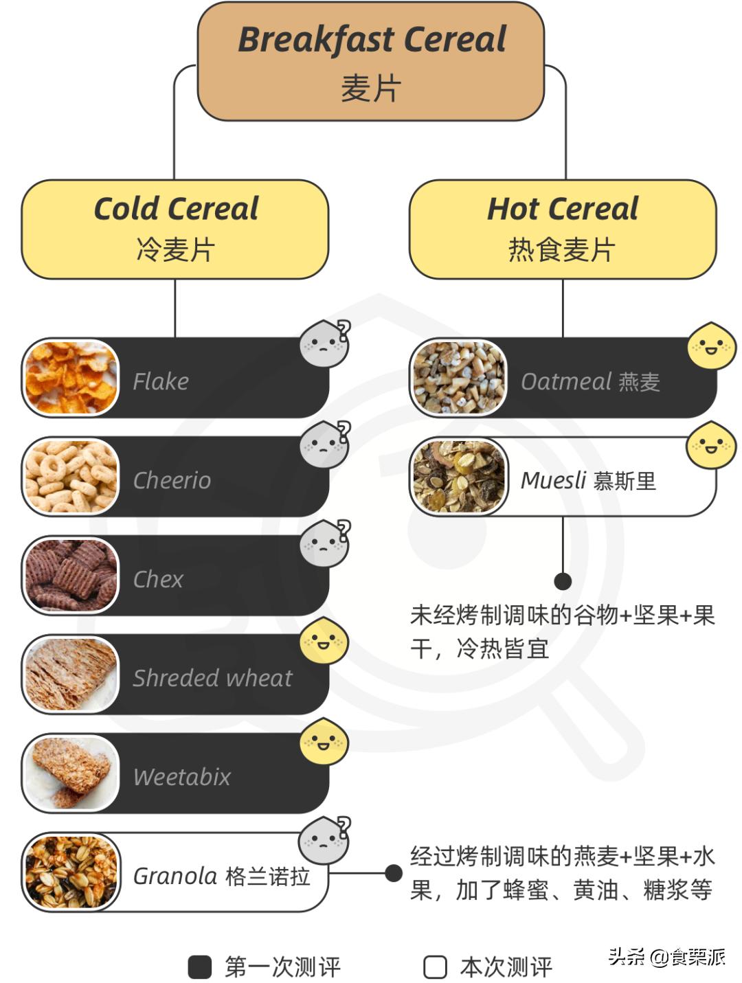 饱腹感超强的麦片测评,6款网红麦片超强测评