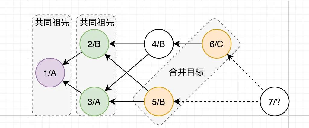 搞懂javascript执行机制,git使用心得及总结