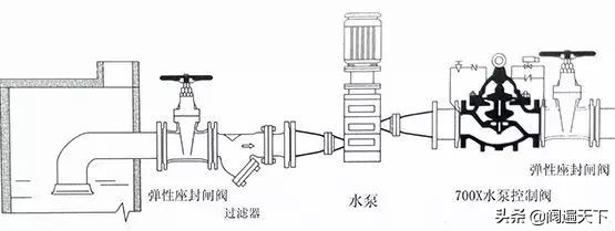 球形阀的正确安装方法,天然气阀正确安装方法图解