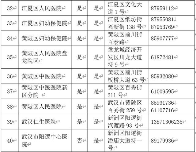 武汉44家助产机构名单,武汉产检医院名单