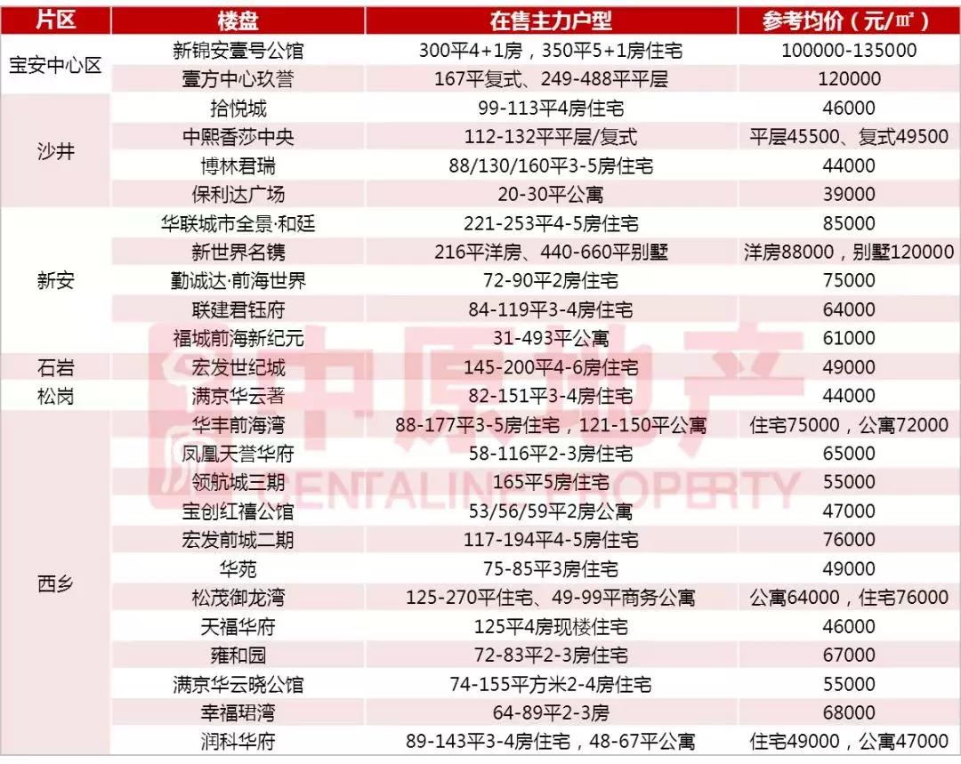 2021年深圳房价下跌最惨的区域,深圳龙岗房价未来5到10年的预测