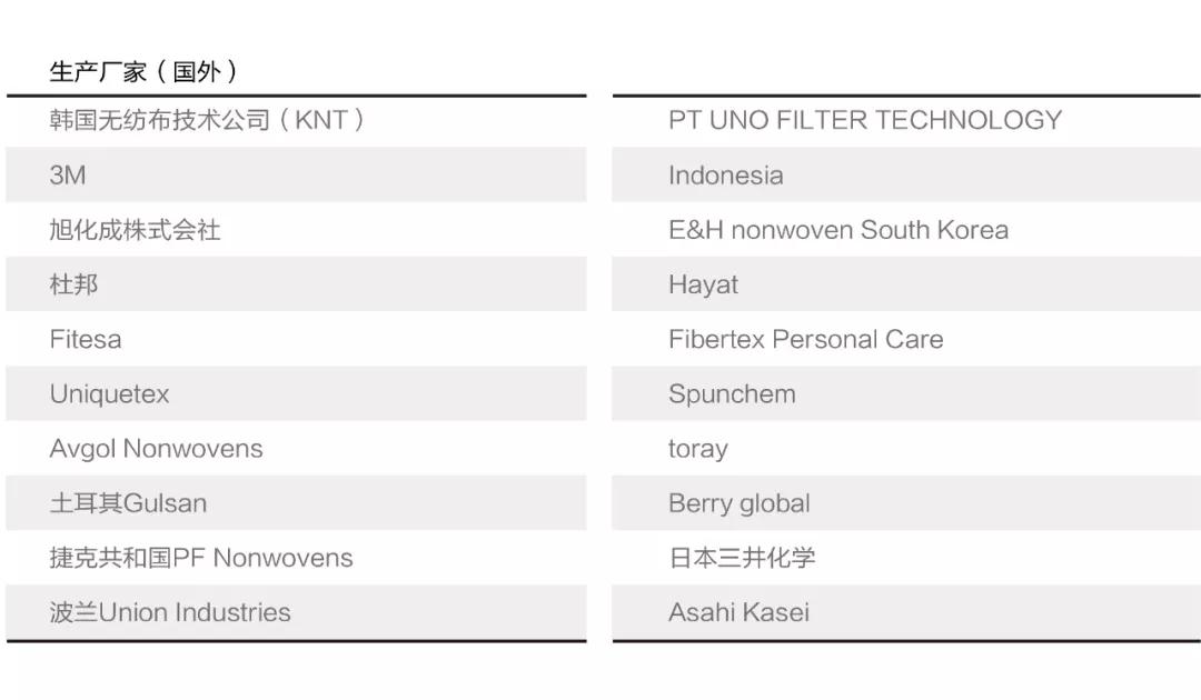 广检集团口罩质检报告,口罩市场分析与预测