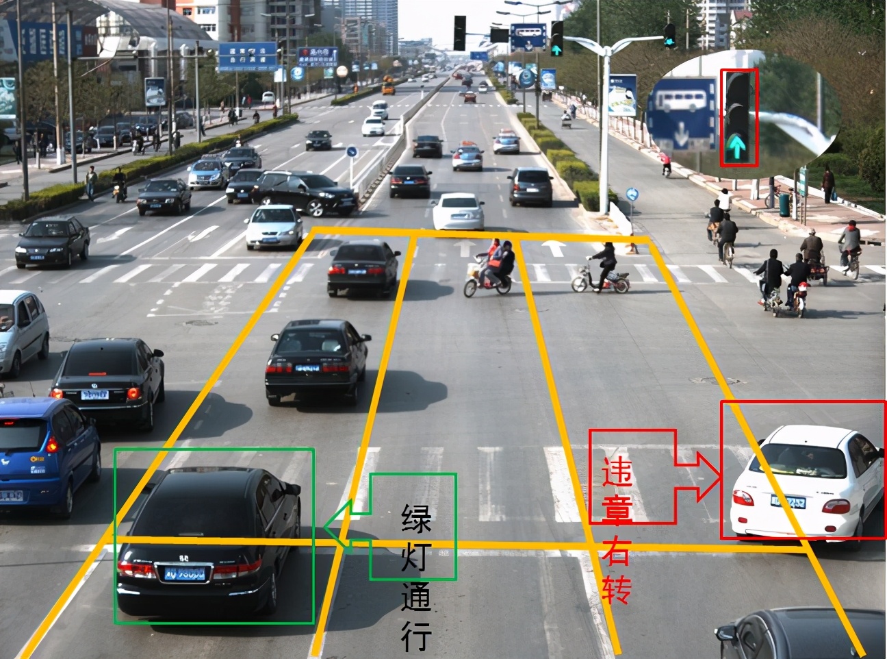 道路上这四种监控摄像头全部启用,道路监控摄像头有哪些