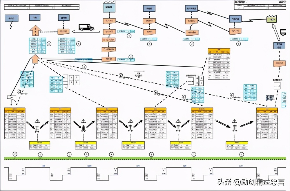 精益生产中的价值是什么,精益生产对企业的价值