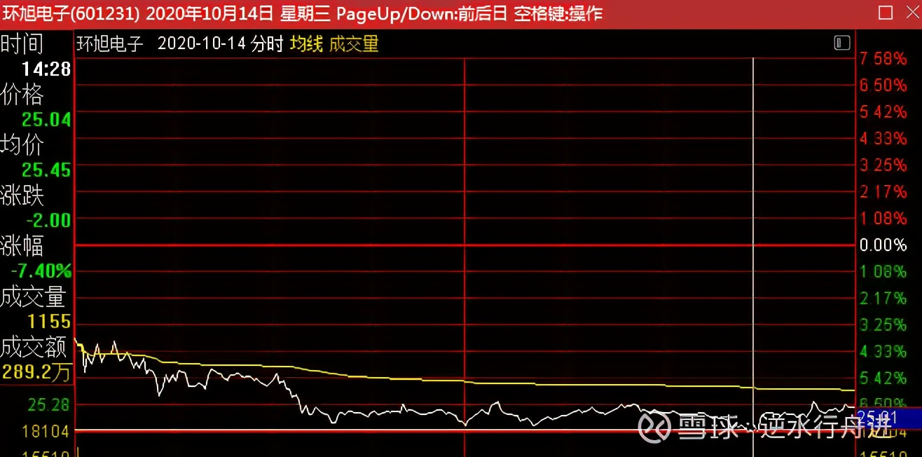 每日重仓股一览表,股市整盘怎么决策