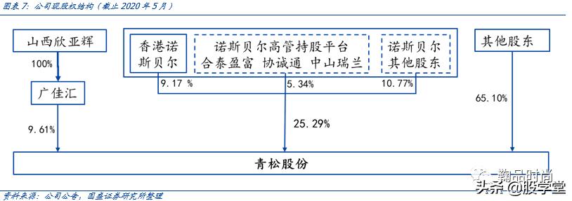 300132青松股份股票2021业绩,300132青松股份股吧行情