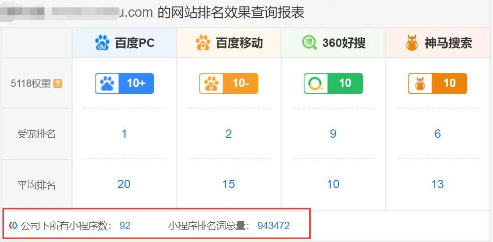 用百度智能小程序引流和占排名,他们已经这么干了